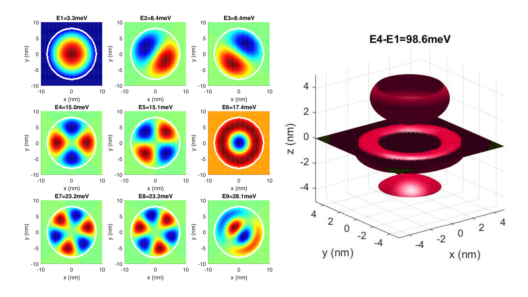 Solving Schrödinger's Equation in 1,2,3-D with MATLAB