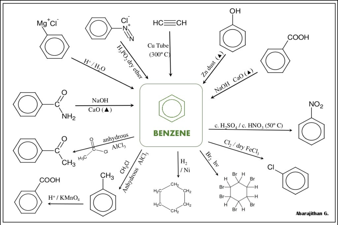 Poster Series: Chemistry Reactions (High School)