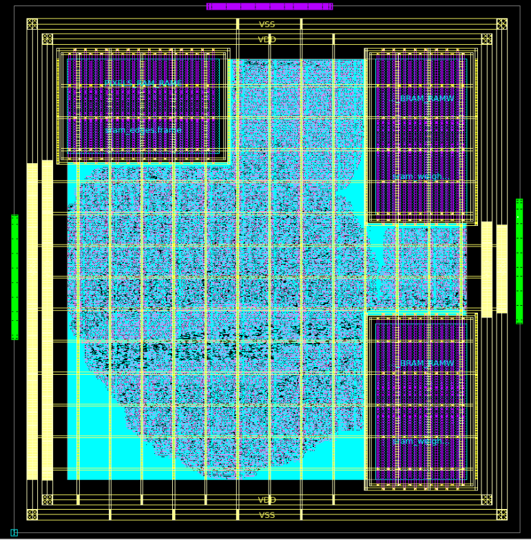 Synthesis, Place and Route results for TSMC 7nm with Cadence tools